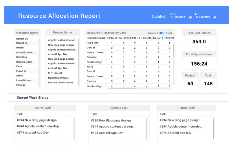 Allocate resources effectively