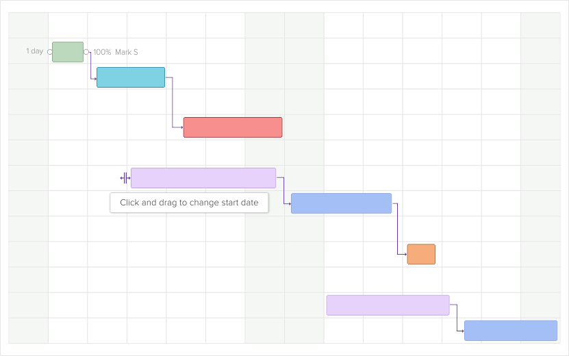 Plan, create & manage task dependencies