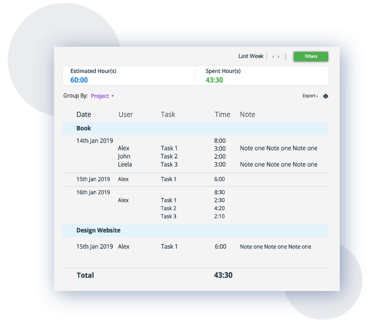 Improve project profitability