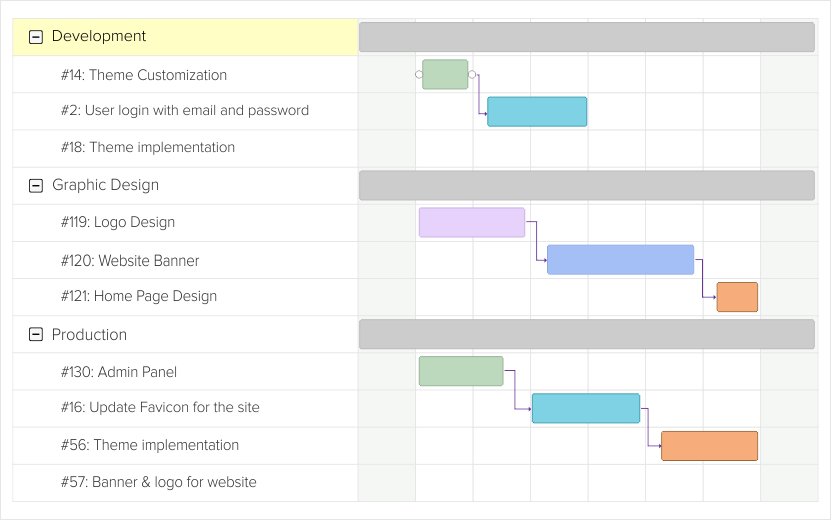 Team Collaboration made Easy