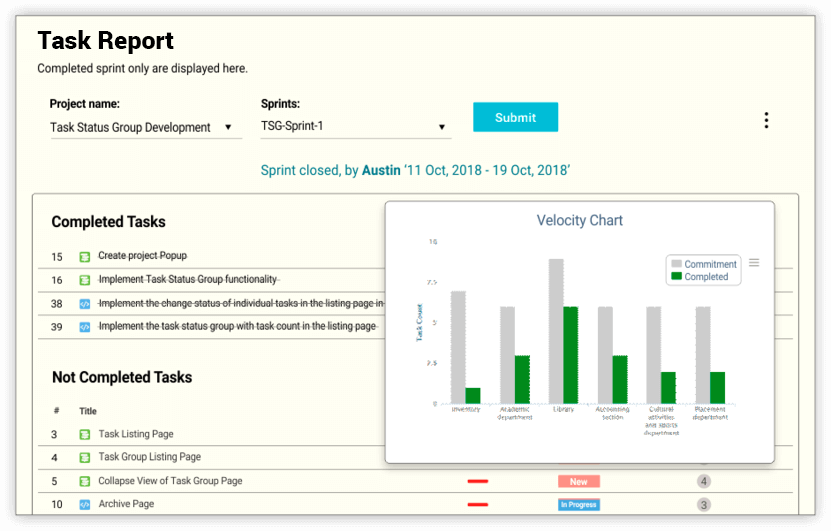 Sprint Reports