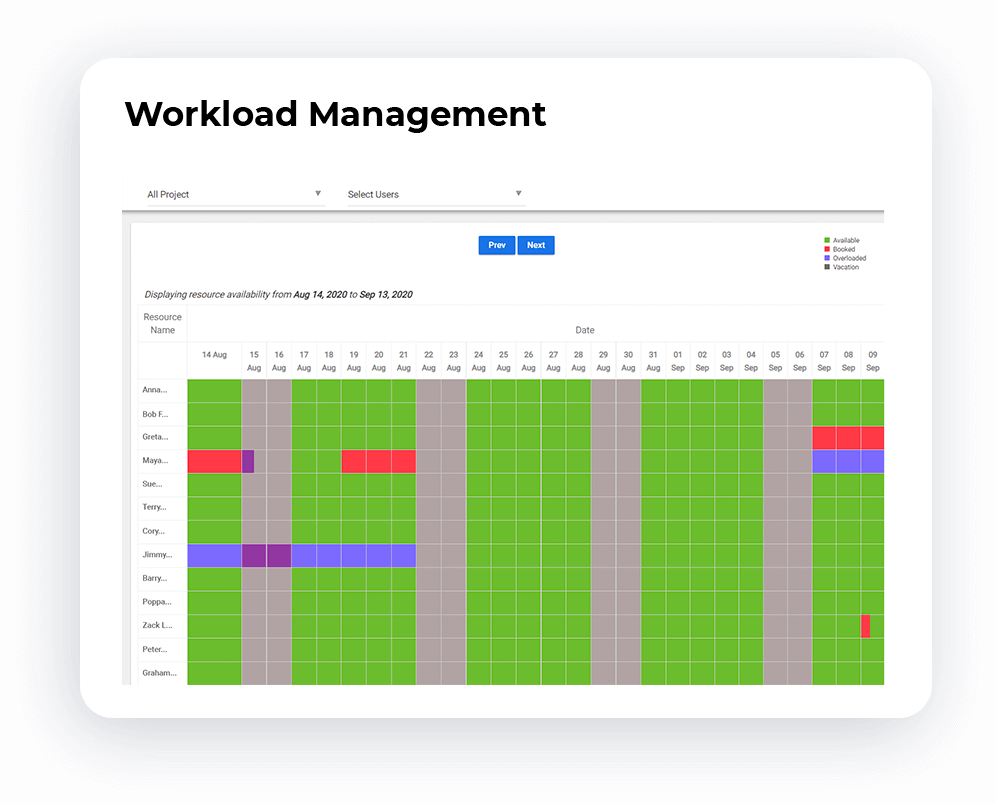 Workload Management