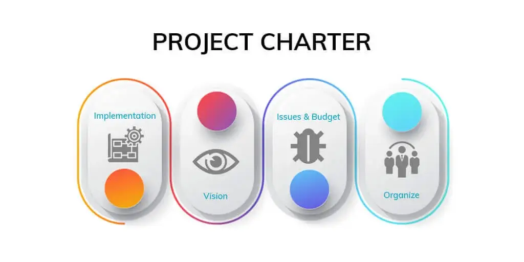 Establish Project charter