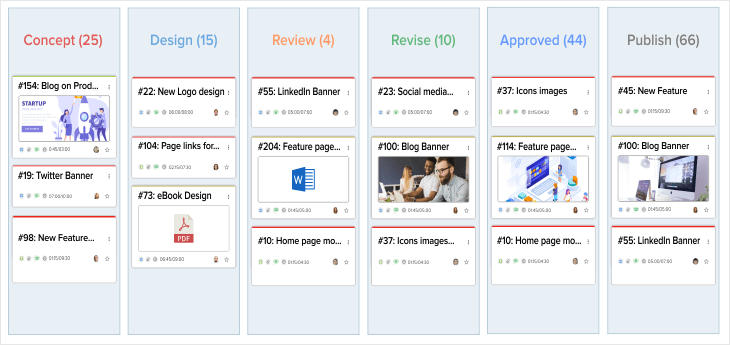 Powerful Marketing Workflow Management