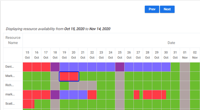 Assigned Task