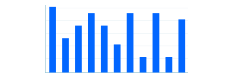 Time Since Tasks Report