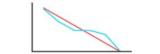 Sprint Burndown Report