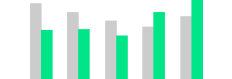 Velocity Chart