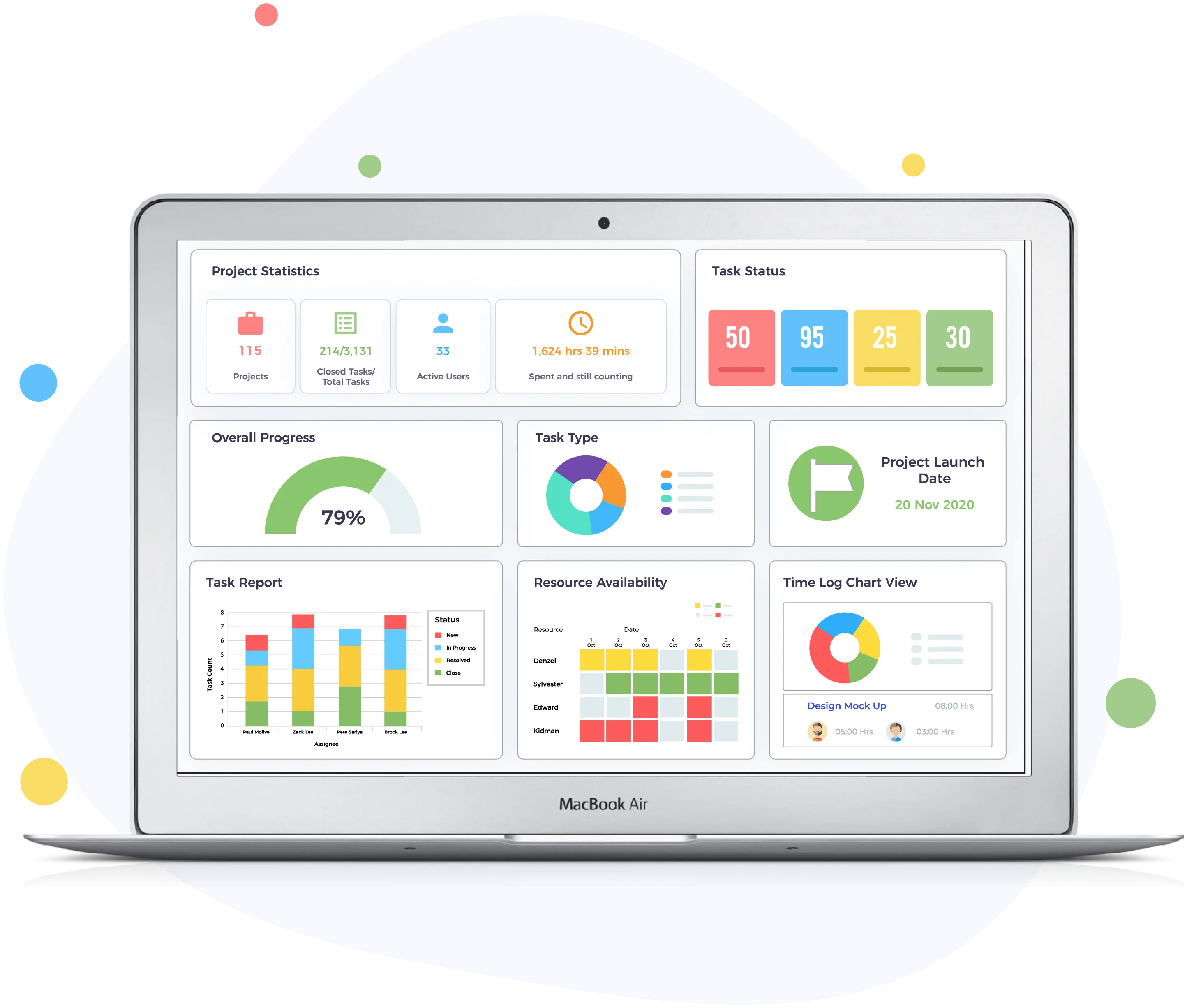 Orangescrum Enterprise Dashboard