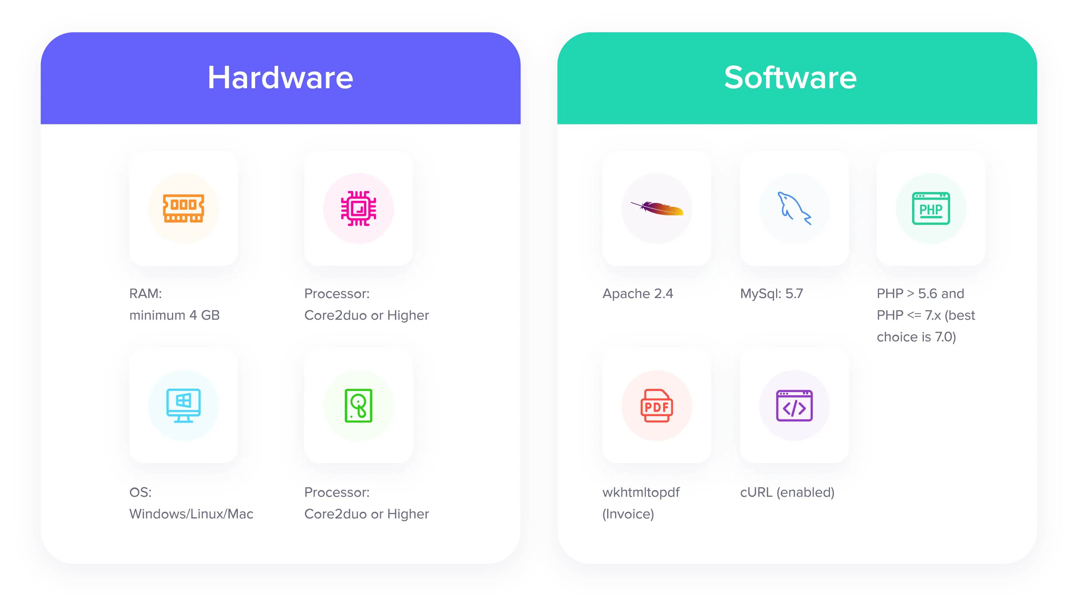 Hardware & Software Requirements